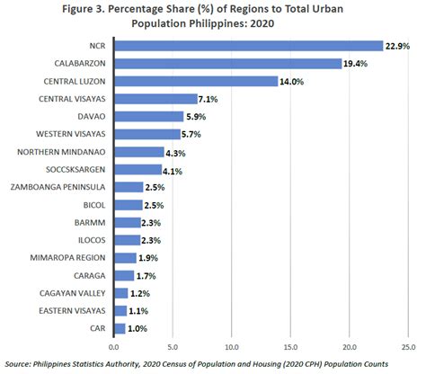 ilocos norte population 2023|Province of Ilocos Norte .